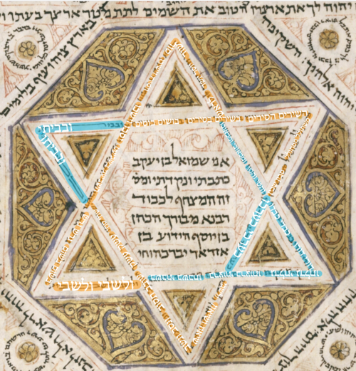 Masorah Rearranged: Eight Masoretic Lists in MS London Oriental 2091, fol. 335vcorpus masoreticum working papers 6 (2023).